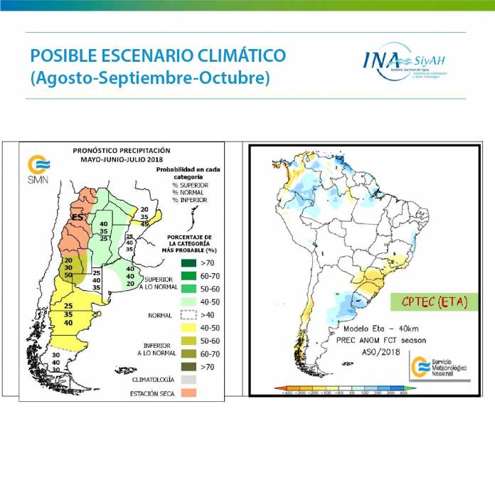 6-8-18 INA-ESCENARIOS