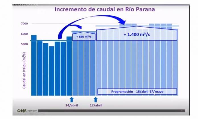 20-4-2020-Acuerdo-Argentina-Brasil