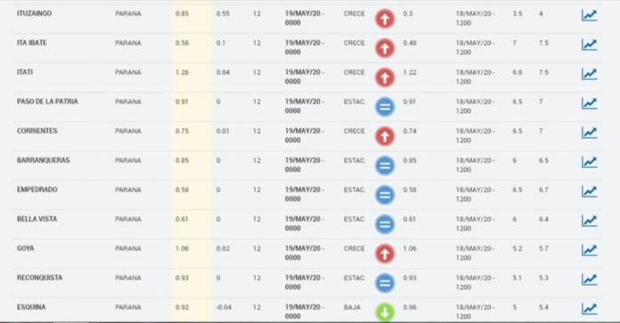 19-5-2020-Rio-Parana-Prefectura1