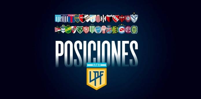 posiciones