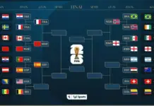 Octavos de final Mundial 2026: fechas, horarios y partidos